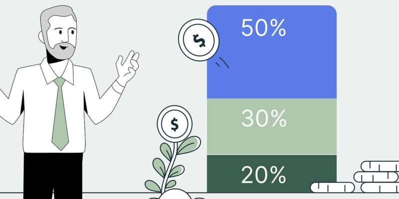 50/30/20 Rule